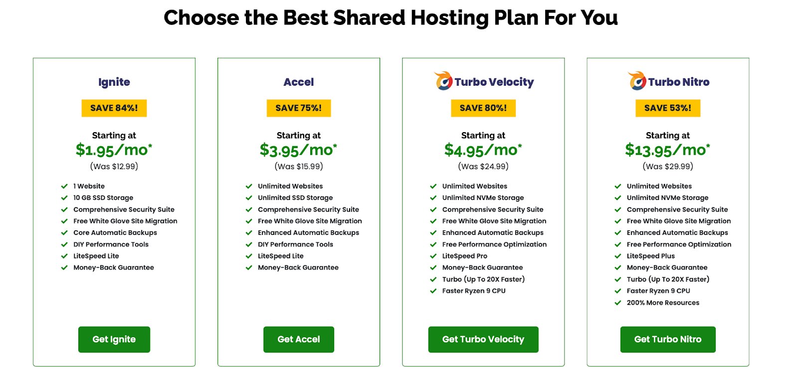 A2 Shared Hosting Plans