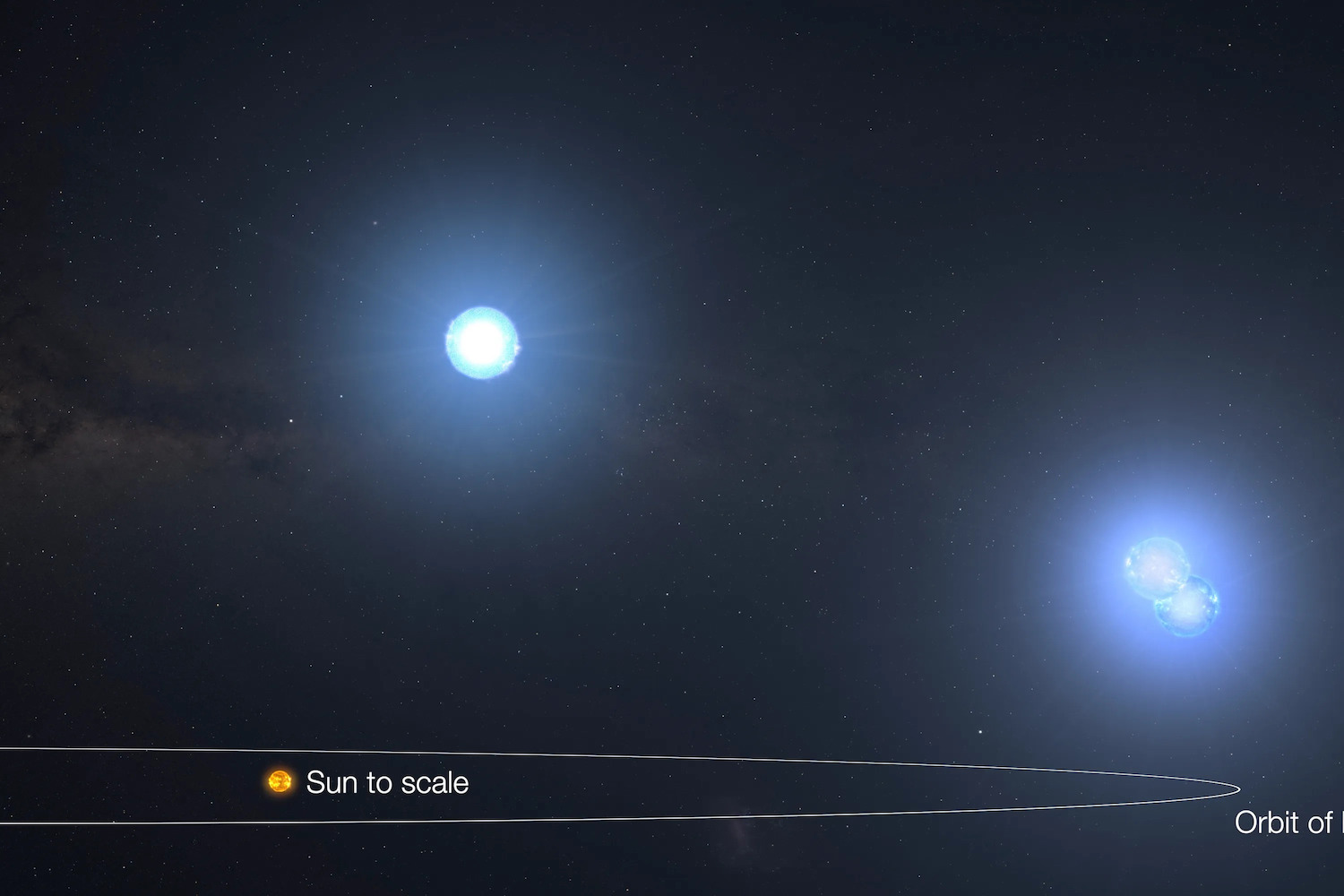 Artist's rendition of three star system's orbit pattern