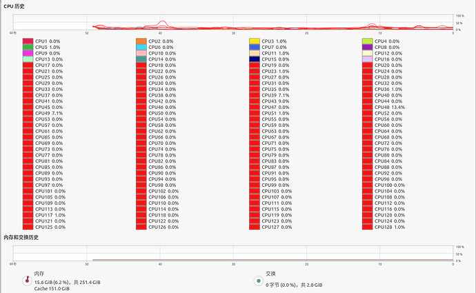 cpu_resource