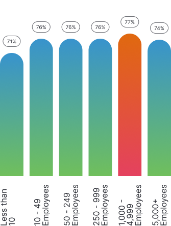 chart-mob