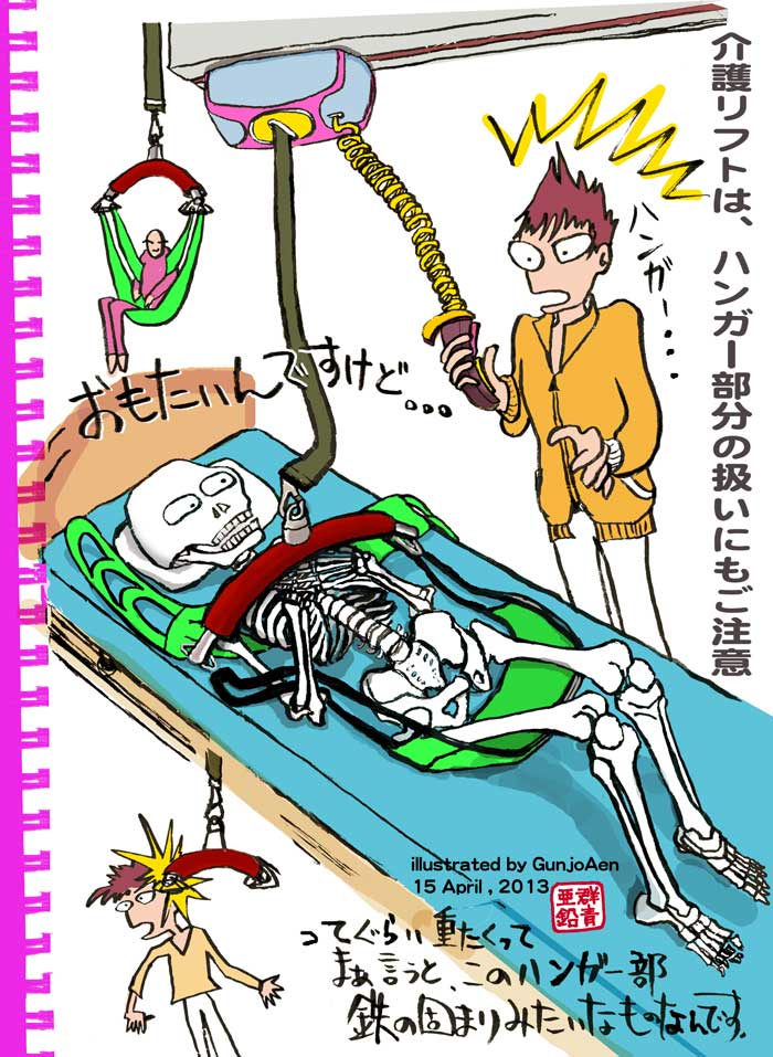 介護リフト操作中、ハンガーが操作者の頭に当たる絵と、ベッドに寝る要介護者の胸に、重い介護リフトハンガーが載っている絵