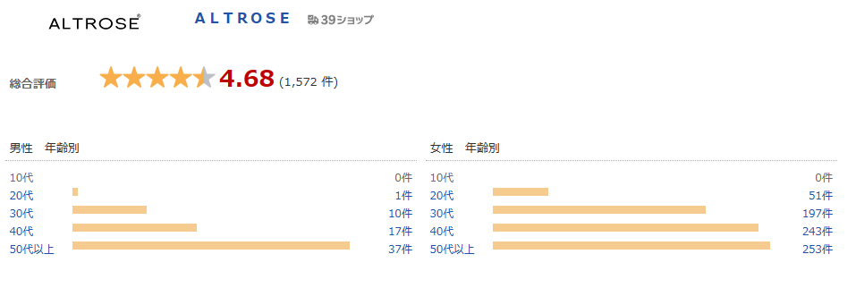 altrose　年齢層