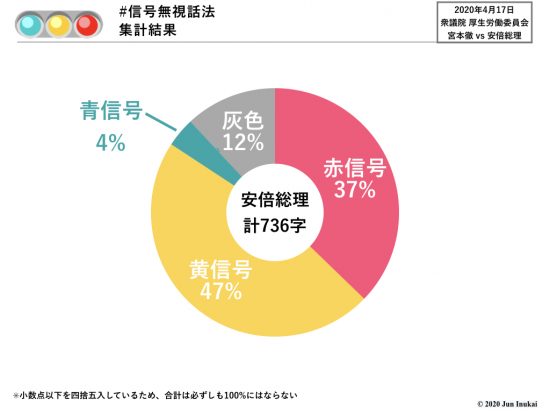 集計結果