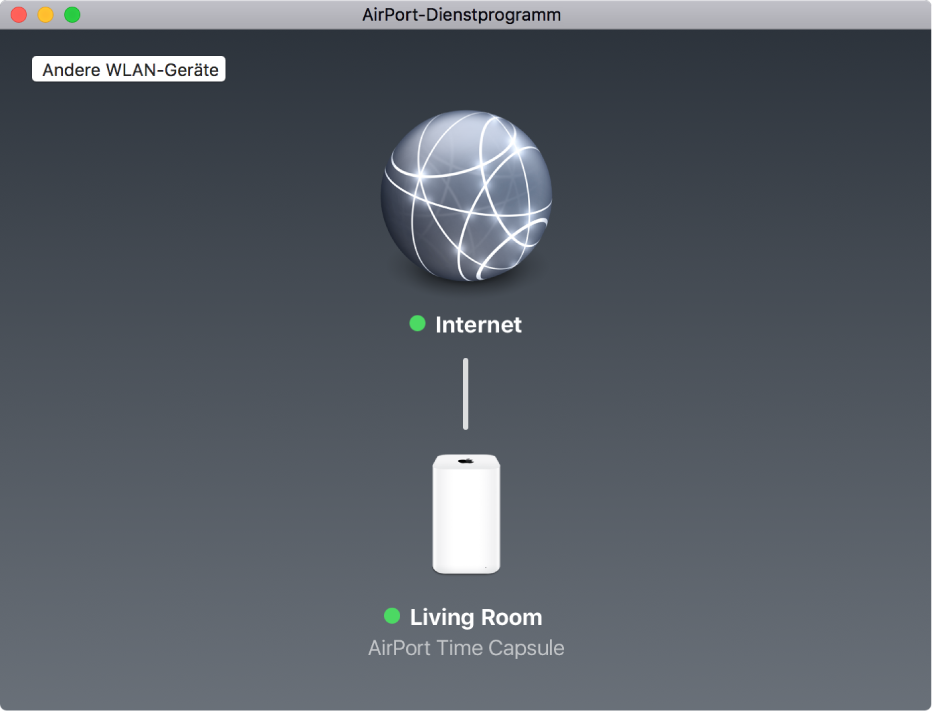 Die Übersichtsgrafik mit einer  mit dem Internet verbundenen AirPort Time Capsule