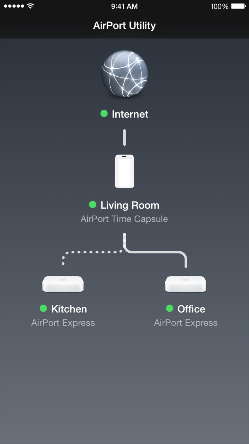 The graphical overview in AirPort Utility for iOS.