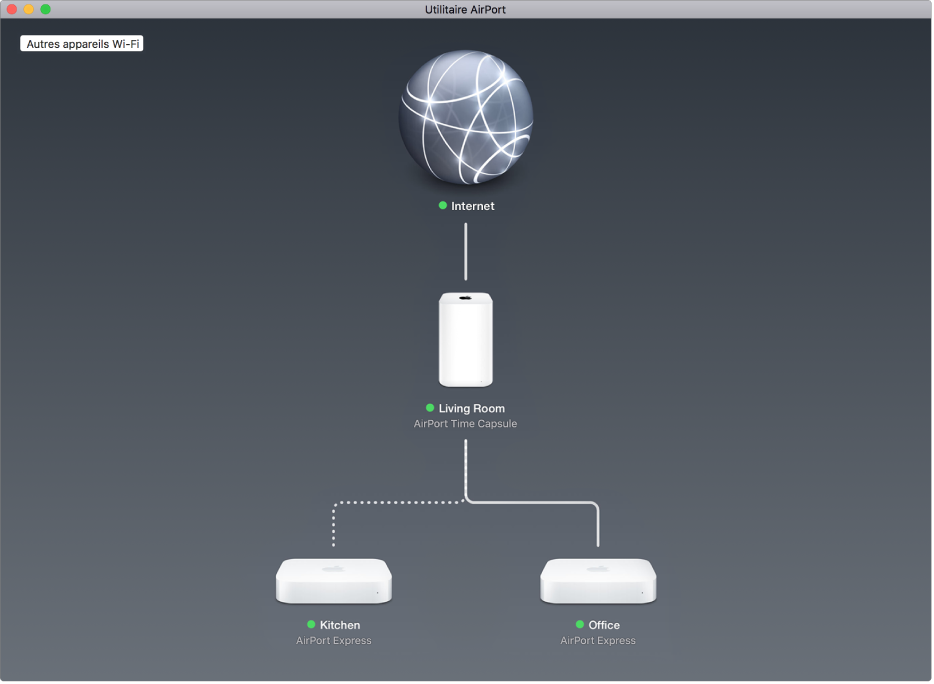 La vue d’ensemble, affichant deux bornes d’accès AirPort Express et une AirPort Time Capsule, connectées à Internet.