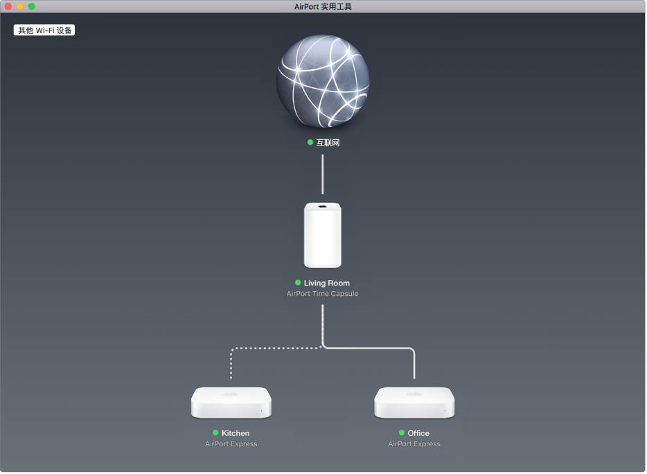 显示接入互联网的两个 AirPort Express 基站和一个 AirPort Time Capsule 的图形视图。