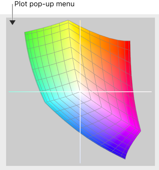 Lap plot pop-up menu