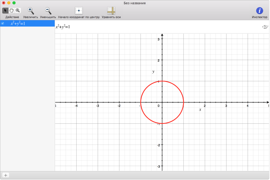 Уравнение и график круга.