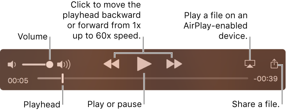 The QuickTime Player playback controls. Along the top are the volume control; the Rewind button, Play/Pause button, and Fast-Forward button; the AirPlay button, and the Share button. At the bottom is the playhead, which you can drag to change your place in the file.