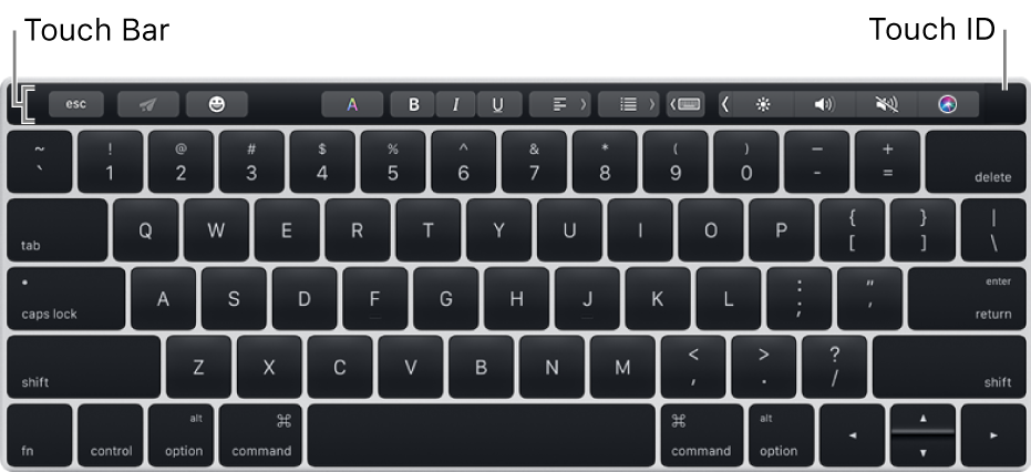 Üst kısmında Touch Bar bulunan bir klavye; Touch Bar’ın sağ ucunda Touch ID yer alıyor.