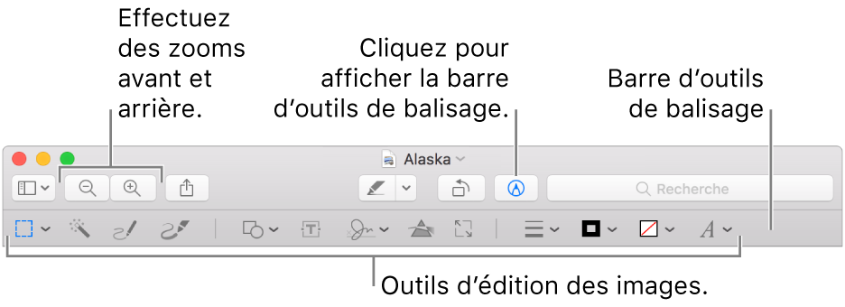 Barre d’outils de balisage pour l’édition d’images.