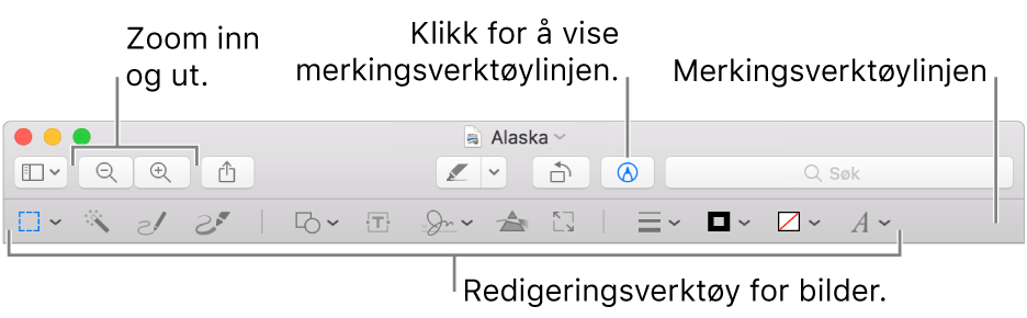 Merkingsverktøylinjen for bilderedigering.