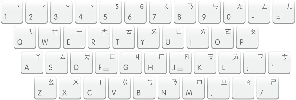 The Zhuyin-Eten keyboard.