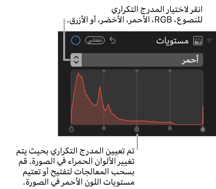 عناصر التحكم في المستويات والمدرج التكراري لتغيير الألوان الحمراء في صورة.