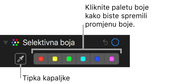 Selektivna boja kontrolira prikaz tipke Kapaljka i izbornika boja.