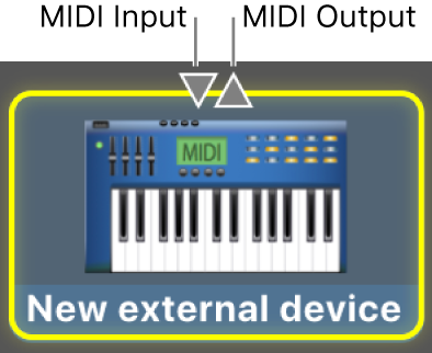 MIDI Input and MIDI Output for a MIDI device