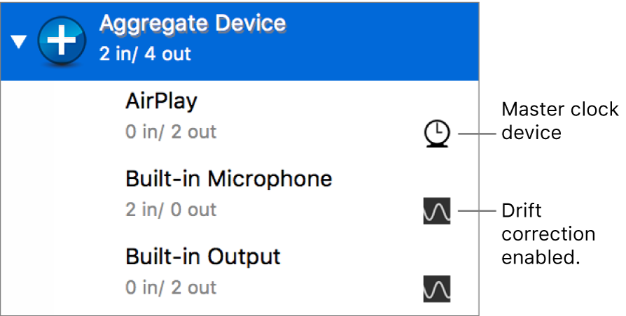 Combined audio devices to make an aggregate device