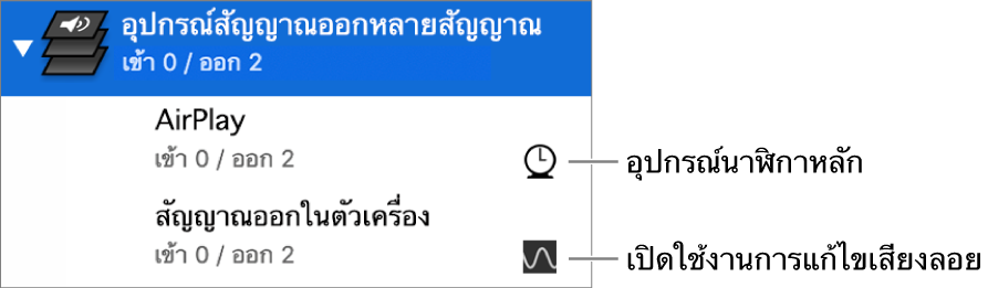 รายการของอุปกรณ์สัญญาณออกสองทางได้ถูกรวมเพื่อทำให้เป็นอุปกรณ์สัญญาณออกหลายทาง