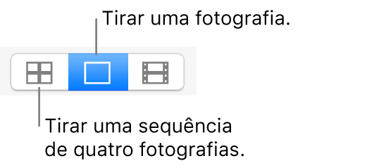 Os botões Quatro fotografias e Fotografia.