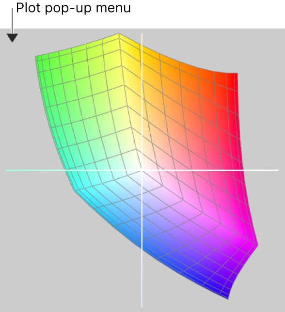 The lab plot pop-up menu in the top-left corner.