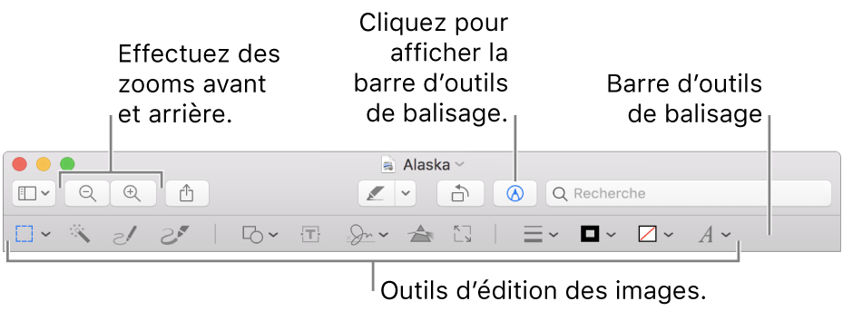 Barre d’outils de balisage pour l’édition d’images.