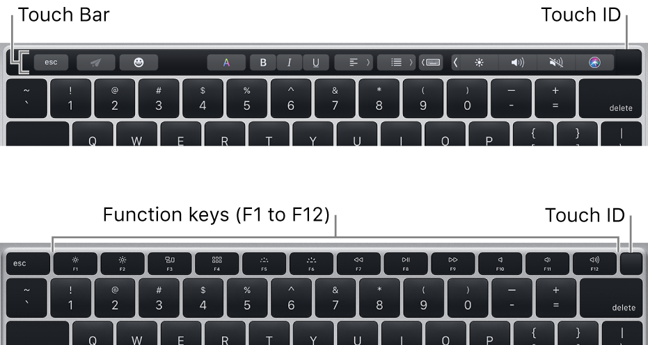 Touch ID, located at the top-right corner of the keyboard.