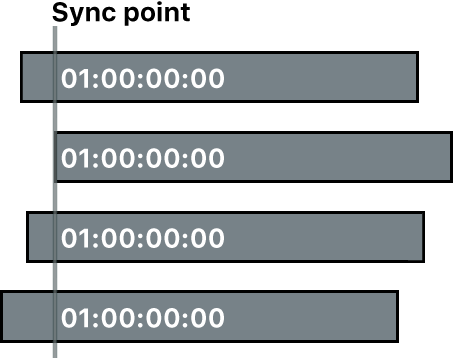 Multicam angles synced by timecode