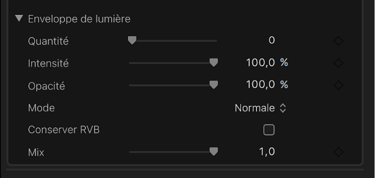 Commandes Enveloppe de lumière dans l’inspecteur vidéo