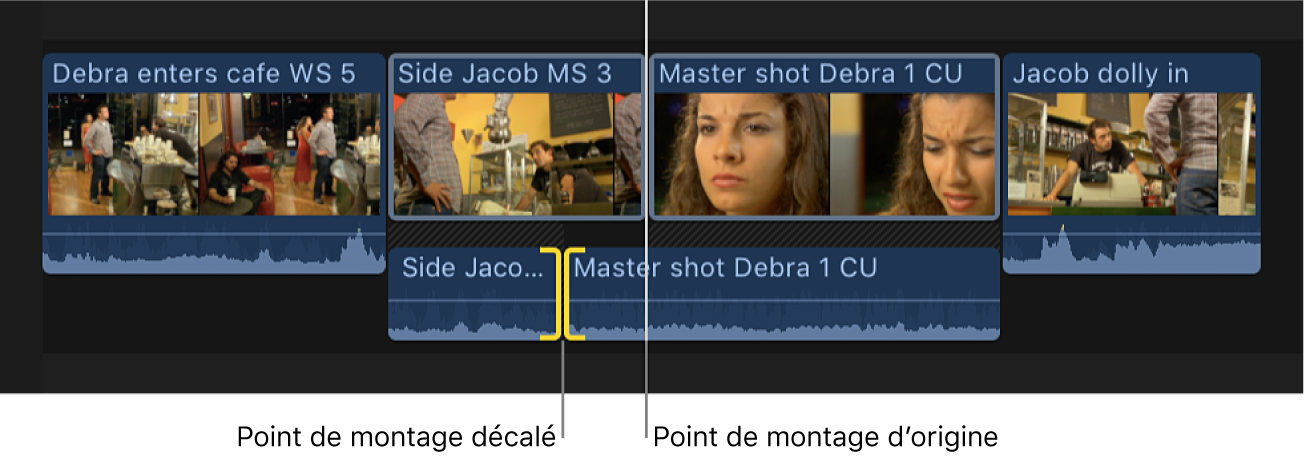 Point de montage audio décalé vers la gauche pour créer un montage scindé