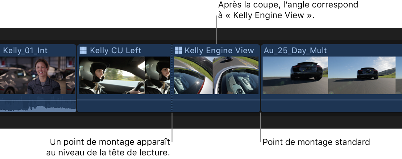 Le même plan multicam dans la timeline après le changement d’angle, avec une ligne en pointillé indiquant l’endroit où se produit le changement d’angle