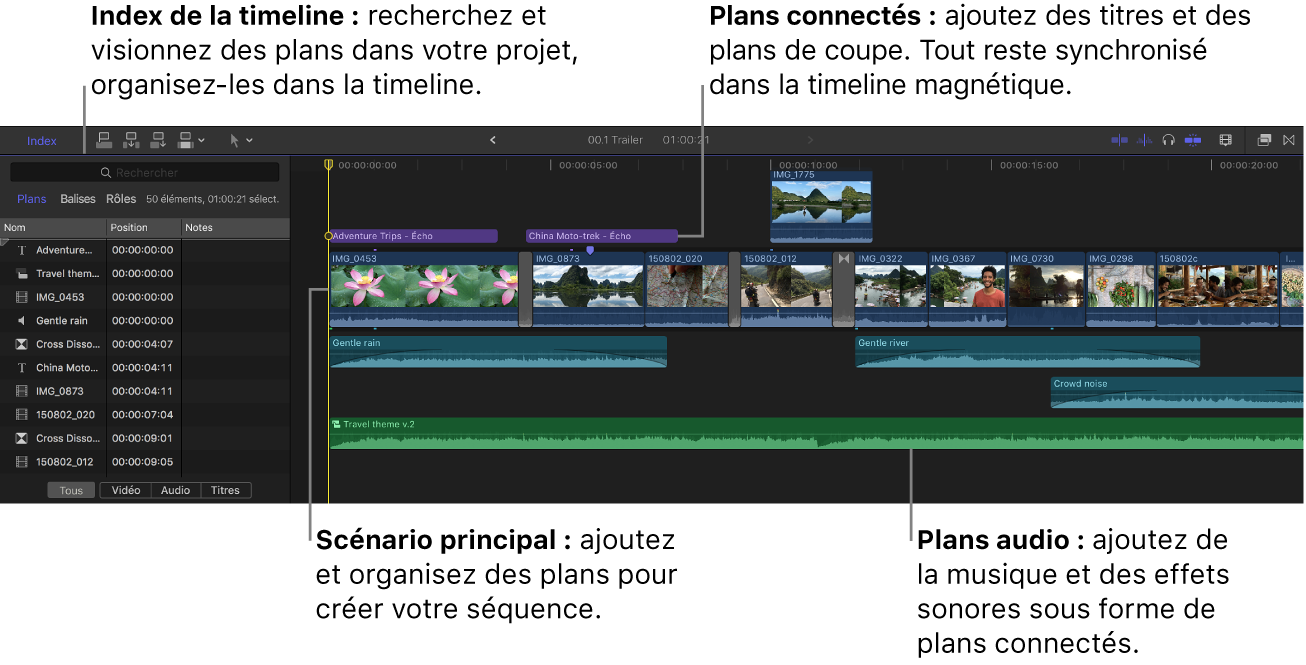 Index de la timeline ouvert à gauche, et timeline affichant le scénario principal, les plans connectés et les plans audio à droite