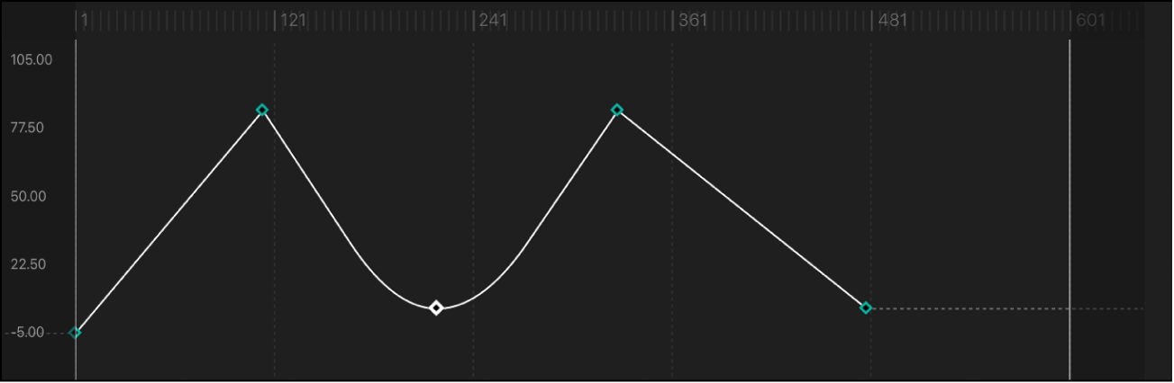 Keyframe set to Ease Both