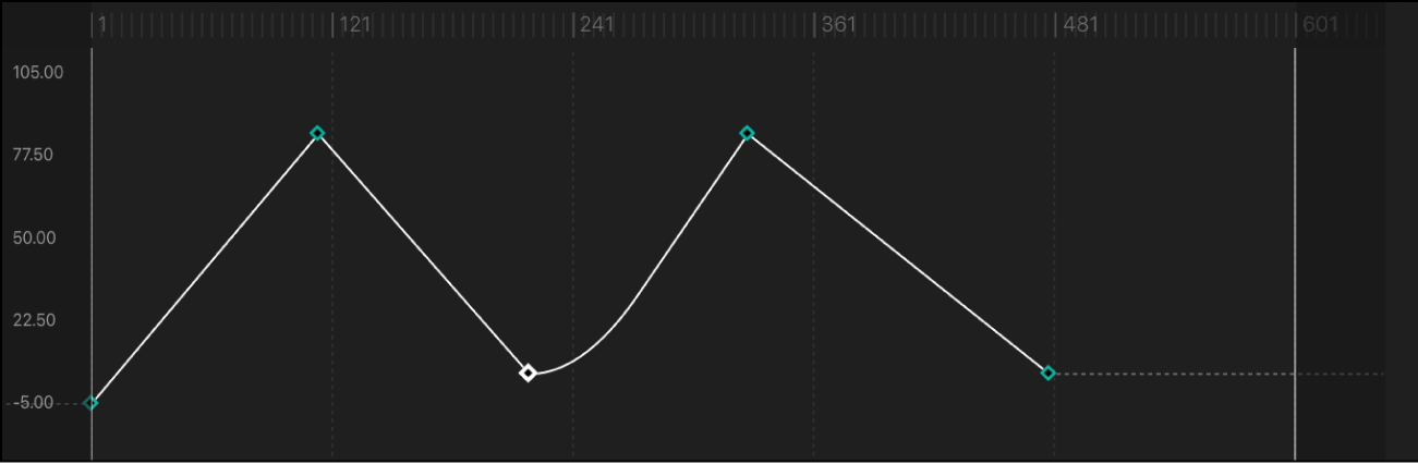 Keyframe set to Ease Out