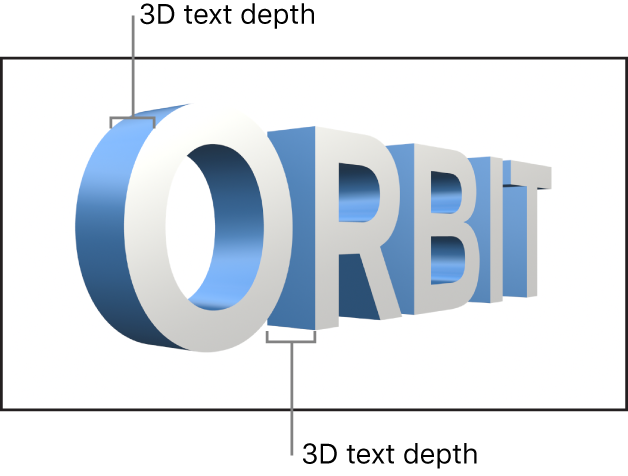 Lienzo en el que se observa la profundidad de un objeto de texto 3D