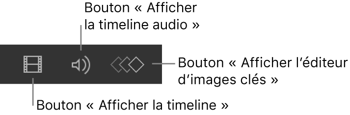 Commandes d’affichage de la timeline dans la barre d’outils de synchronisation