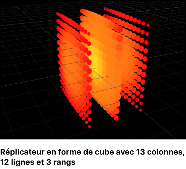 Canevas affichant des réplicateurs dans un espace 3D