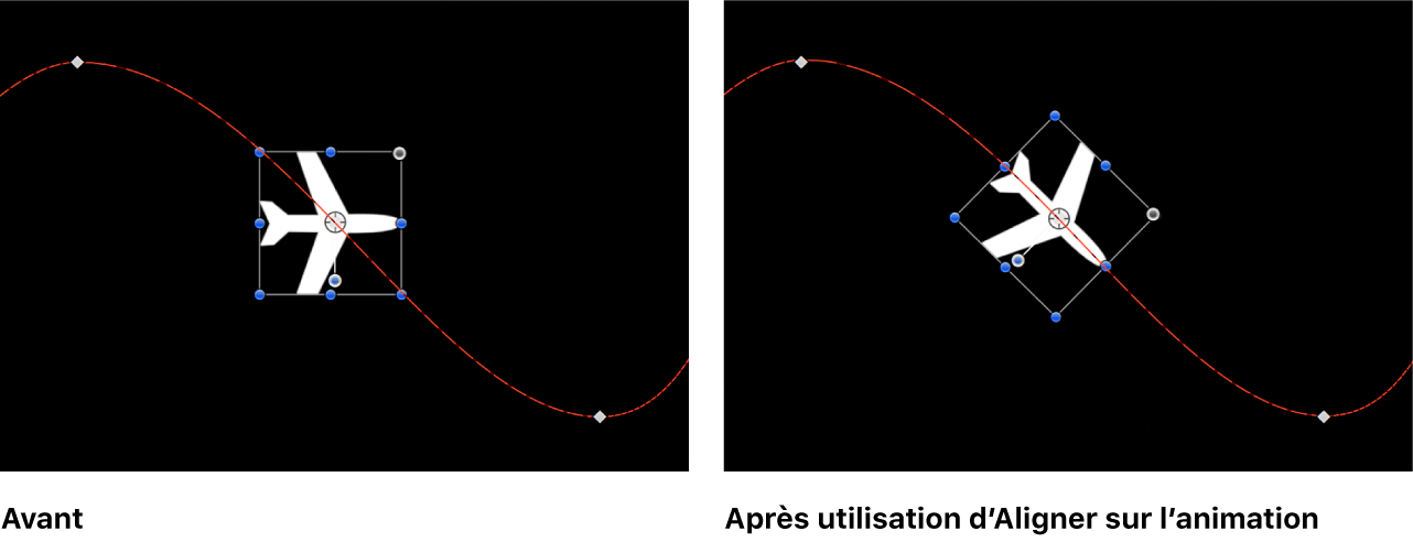 Canevas affichant l’effet du comportement Aligner sur l’animation