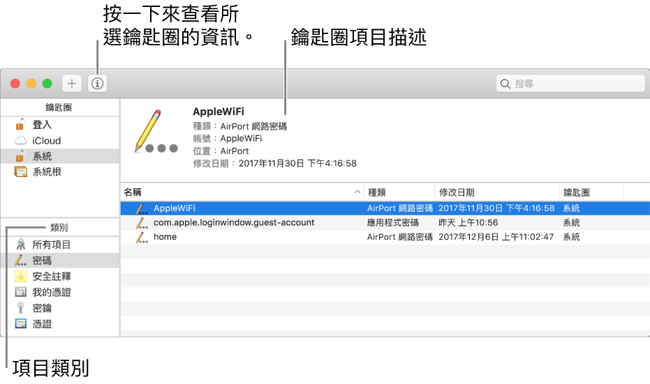 「鑰匙圈存取」視窗。左上角是鑰匙圈的列表；下方是所選鑰匙圈（例如「密碼」或「安全安全註釋」）中的項目類別。右下角是所選類別中的項目列表，項目列表上方是所選項目的描述。