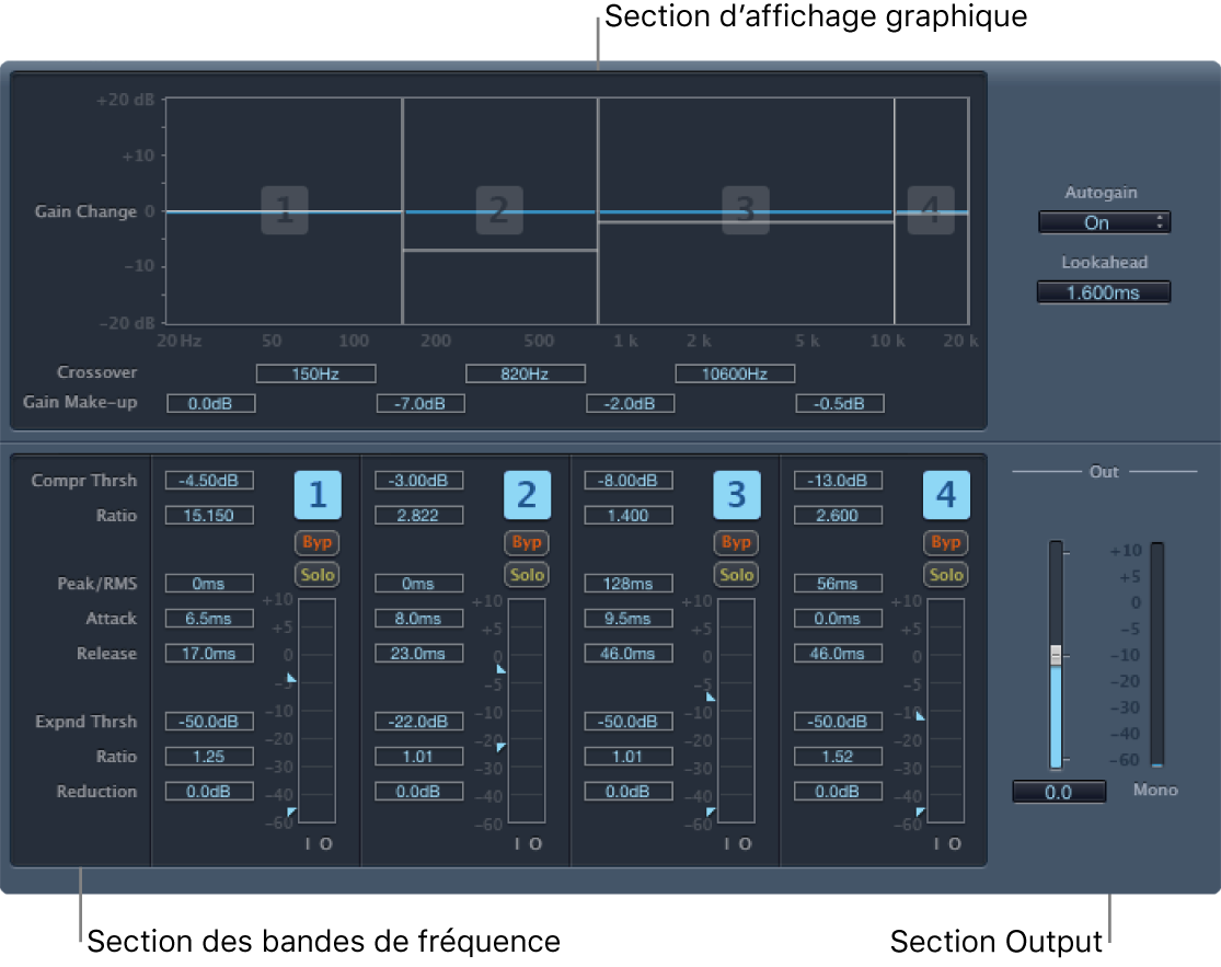 Fenêtre Multipressor.