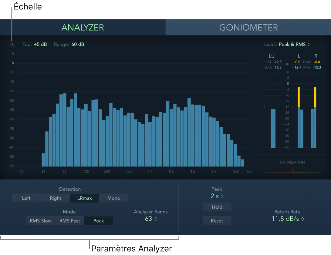 Commandes Analyzer de MultiMeter.