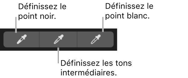 Trois pipettes servant à sélectionner le point noir, les tons intermédiaires et le point blanc de la photo.