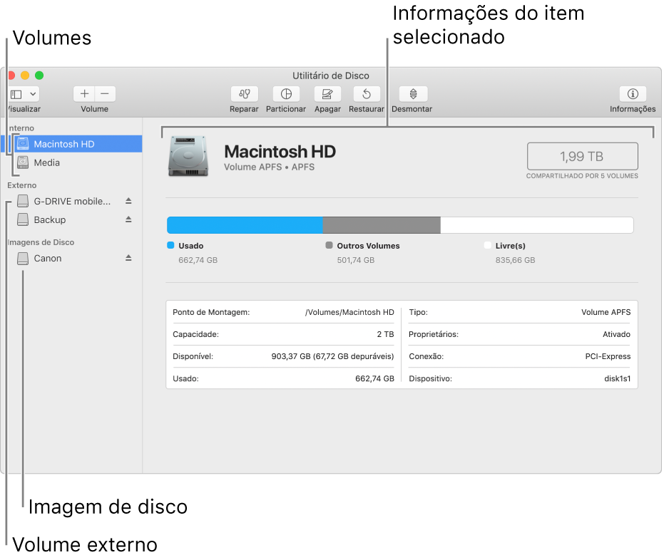 A janela do Utilitário de Disco, mostrando um volume APFS em um disco interno, um volume em um disco externo e uma imagem de disco.