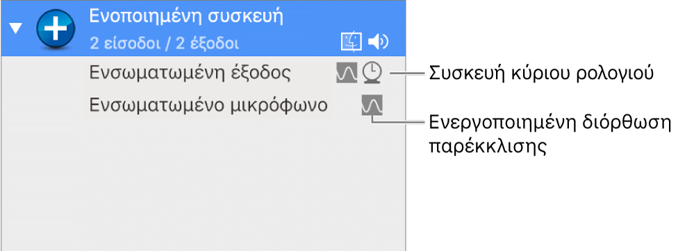 Συνδυασμένες συσκευές ήχου που αποτελούν μια ενοποιημένη συσκευή.