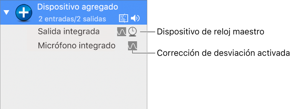 Dispositivos de audio combinados formando un dispositivo agregado.