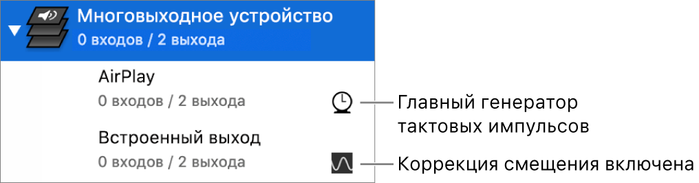 Список из двух выходных устройств, объединенных в одно многовыходное устройство.