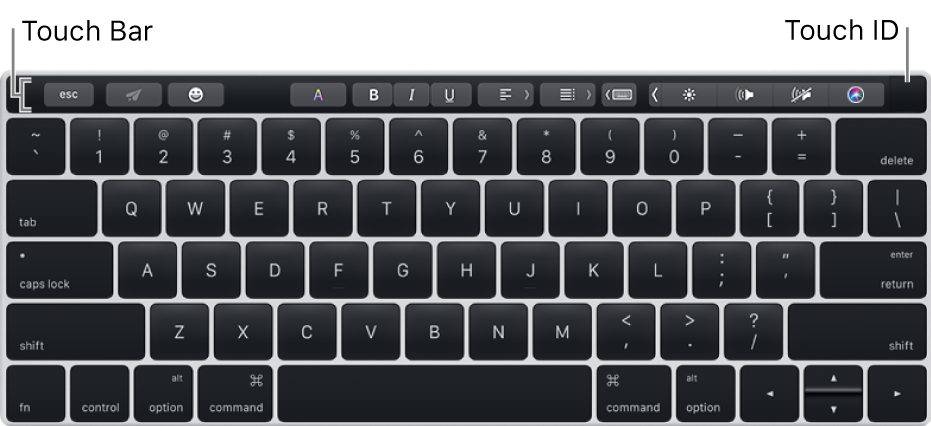 מקלדת עם ה-Touch Bar מוצג בחלק העליון; Touch ID ממוקם בקצה הימני של ה-Touch Bar.