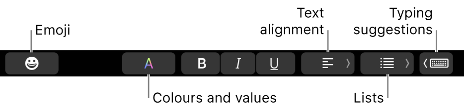 The Touch Bar with buttons from the Mail app that include — from left to right — Emoji, Colours, Bold, Italic, Underline, Alignment, Lists and Typing Suggestions.