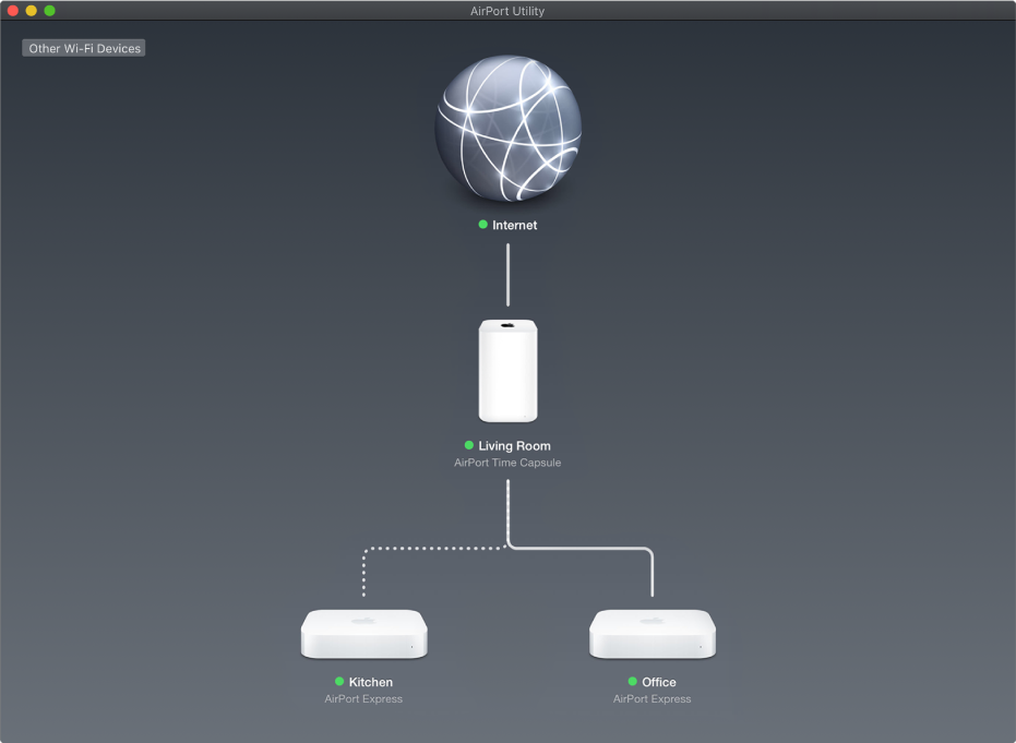 The graphical overview, showing two AirPort Express base stations and an AirPort Time Capsule connected to the internet.