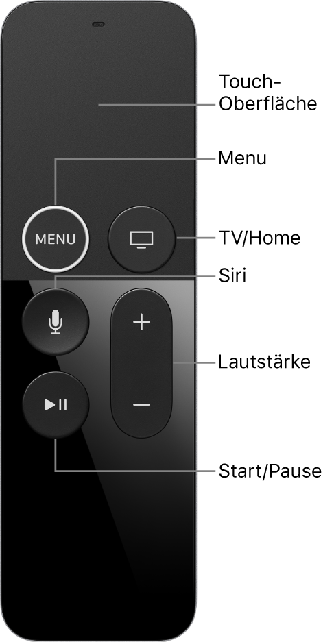 Siri Remote